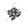 Mosaique Adhesive hexagone pour crédence de cuisine